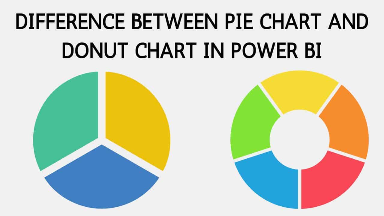 Pie Chart in Power BI