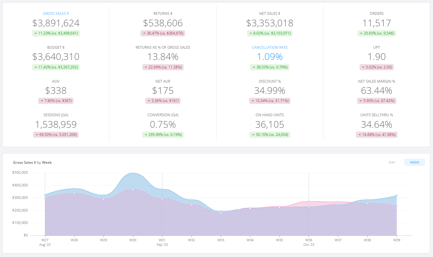 What Makes Analytics USELESS (and How To Avoid It)