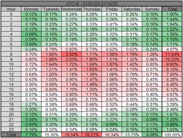 WinnerOdds 2023 Tennis Results