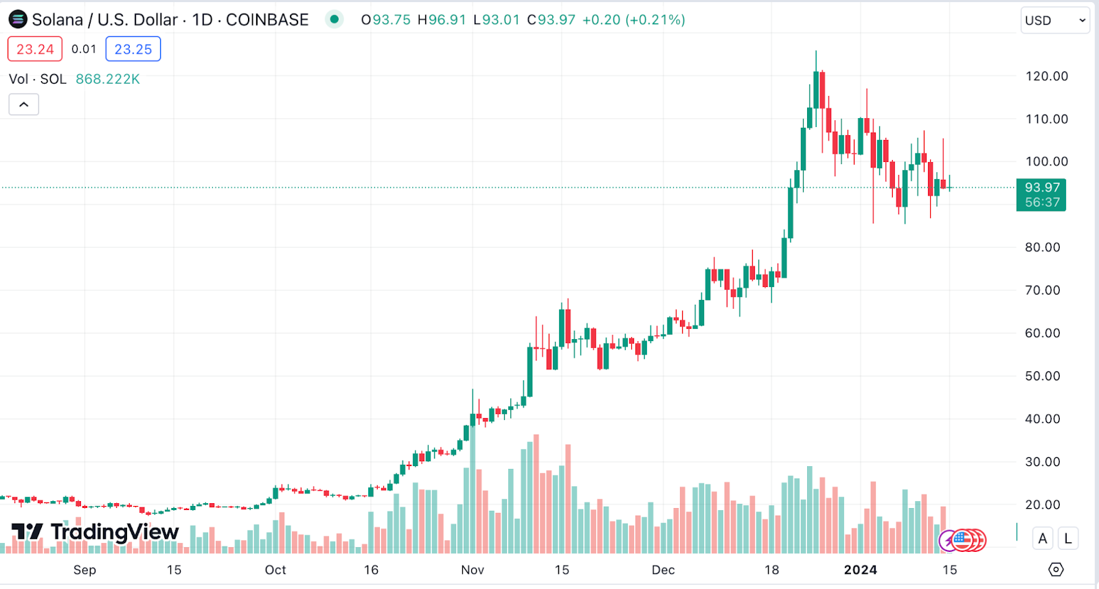 trading view