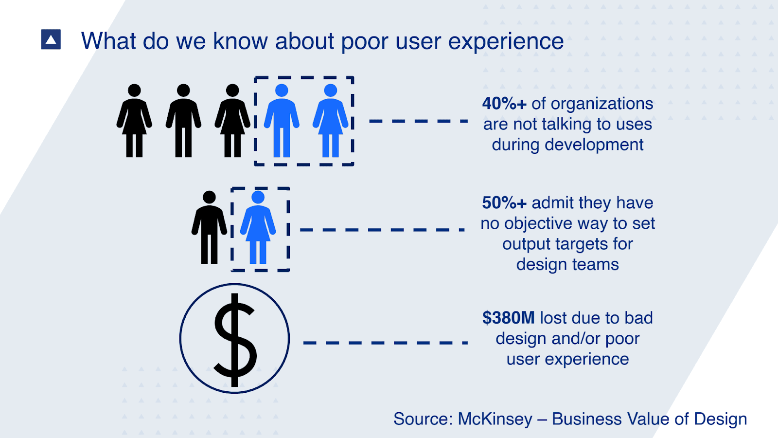 What we know about poor user experience