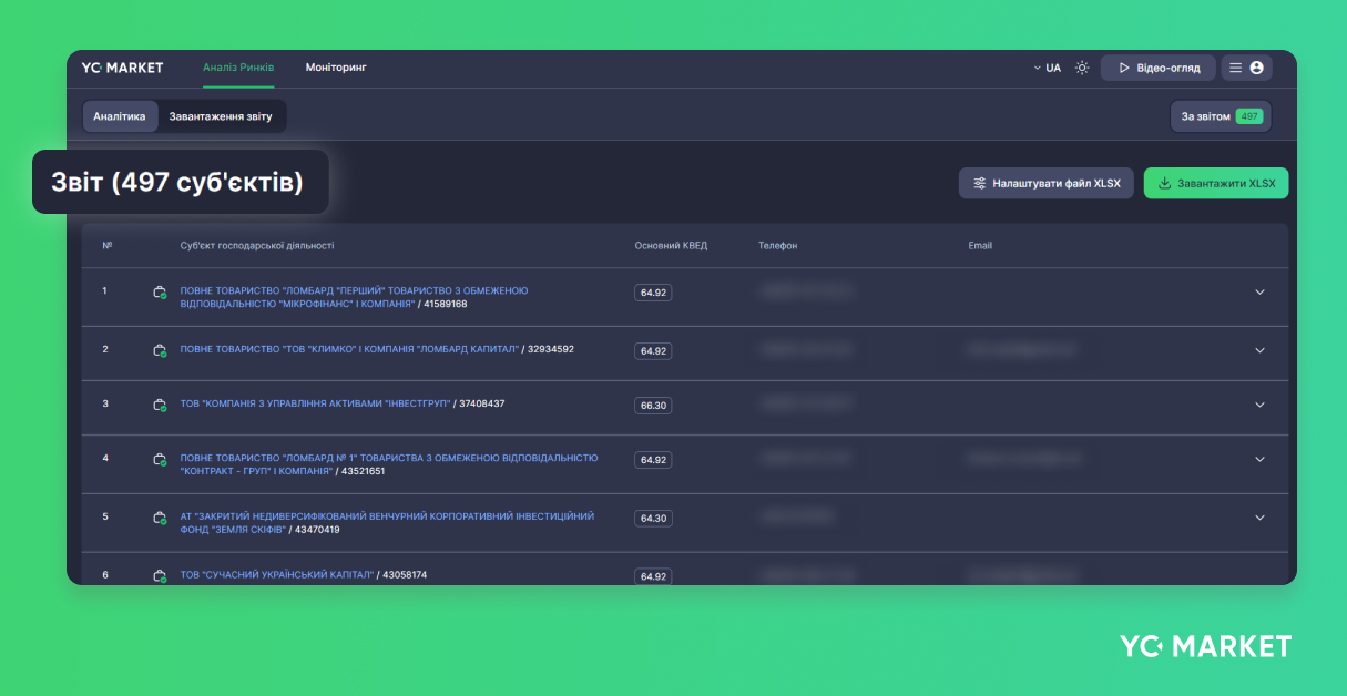Аналіз ринку у 1772 громадах України відтепер доступний у YC.Market