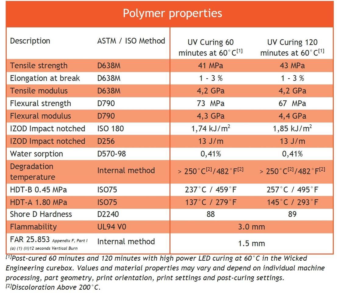 UL94 V0 3D-printing resin flame retardant HDT Liqcreate