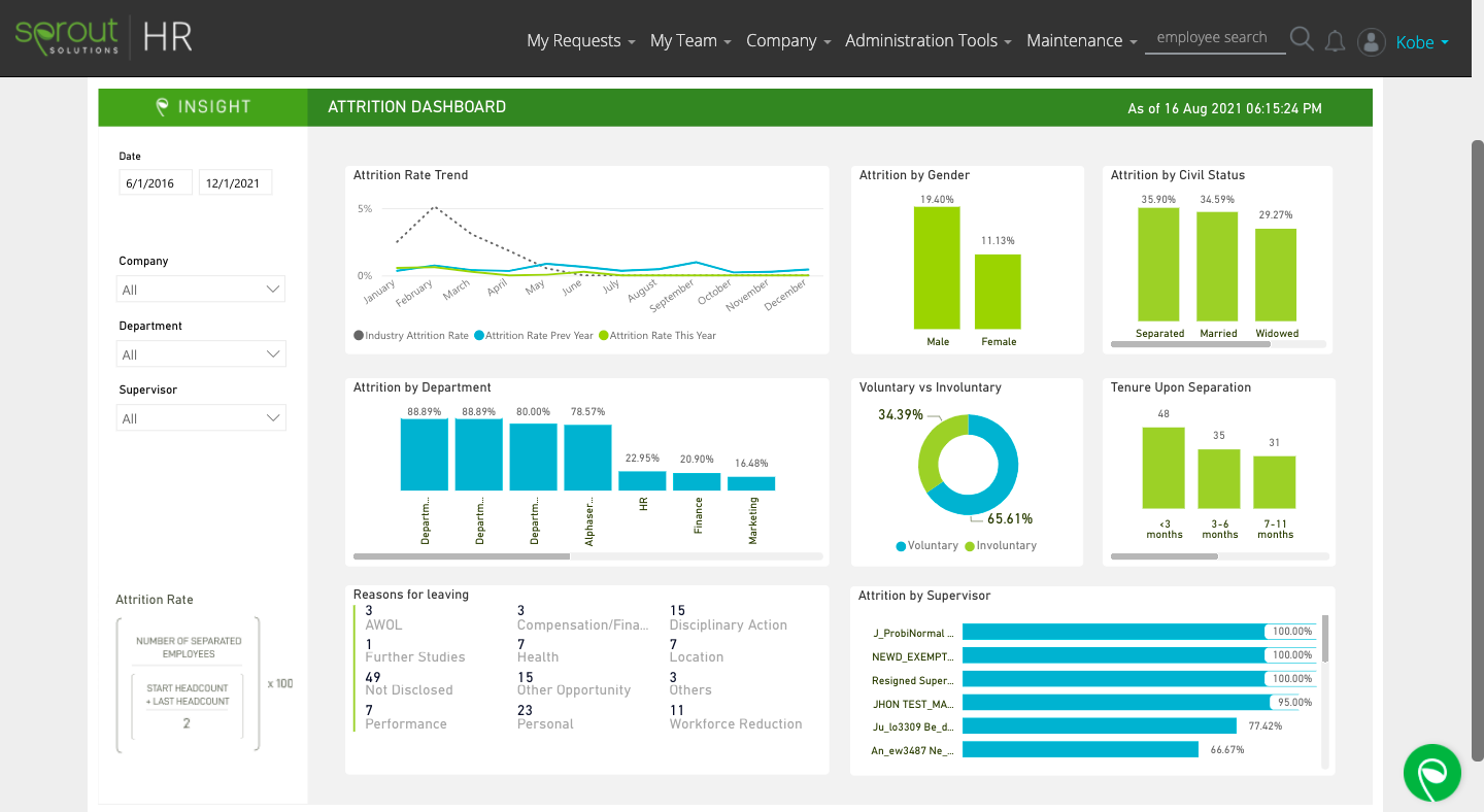 attrition dashboard