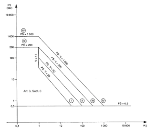 A diagram of a graph

Description automatically generated