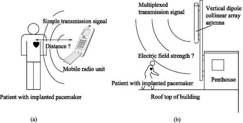 https://www.researchgate.net/profile/Toshio-Nojima/publication/3056812/figure/fig1/AS:394650234966016@1471103356129/Difference-in-situation-between-patient-with-implanted-pacemaker-exposed-to-RF-EMF.png