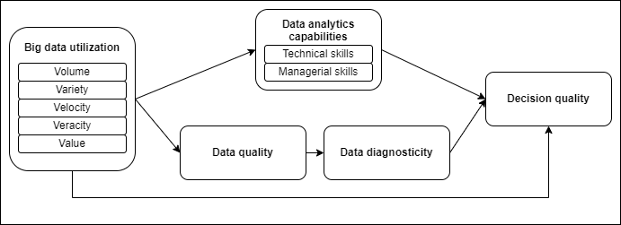A diagram of data analysis

Description automatically generated