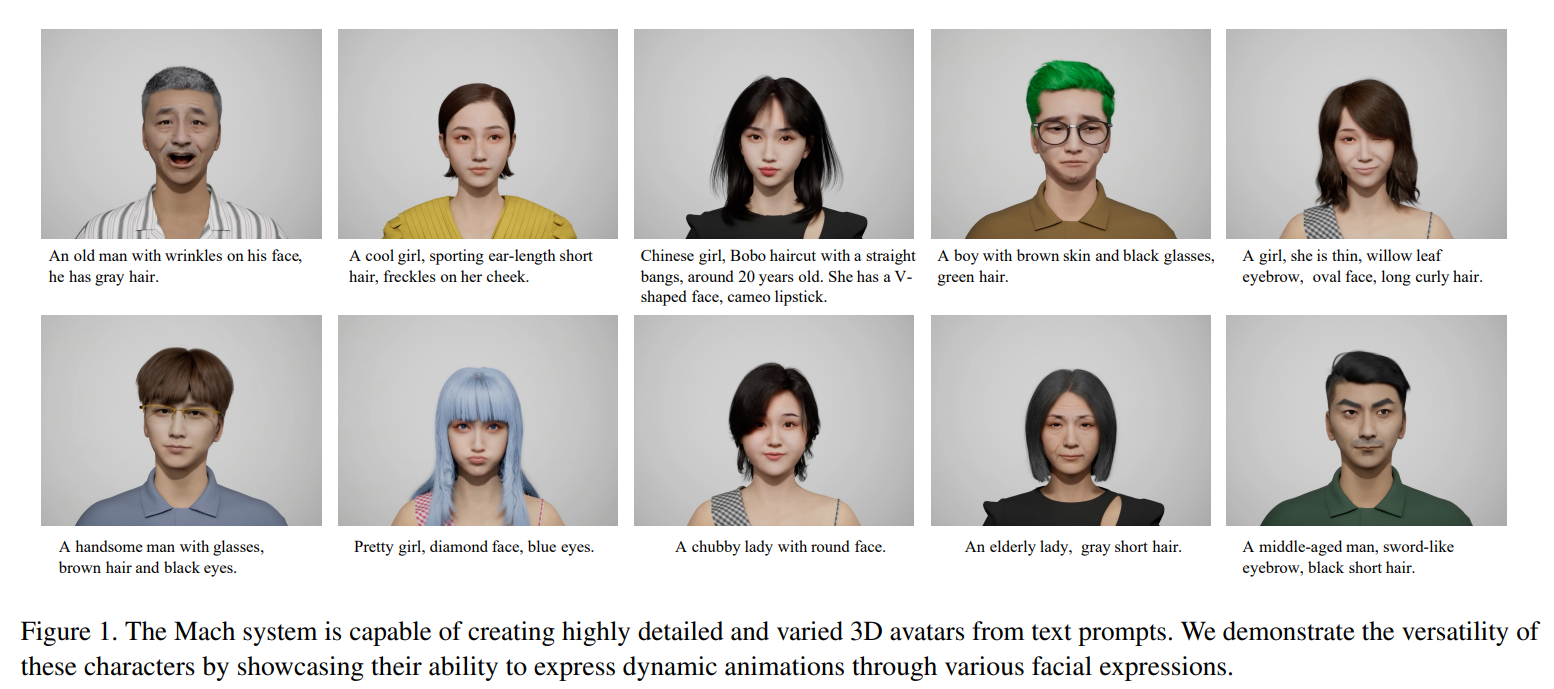 This Paper Unveils ‘Mach’ (Make-A-Character): Revolutionizing 3D Character Creation with Machine Learning for the AI and Metaverse Era