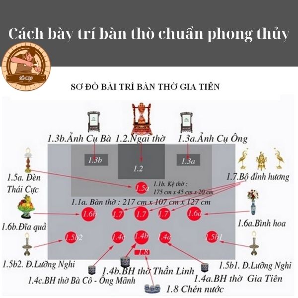 Cách bố trí bàn thờ chuẩn phong thủy