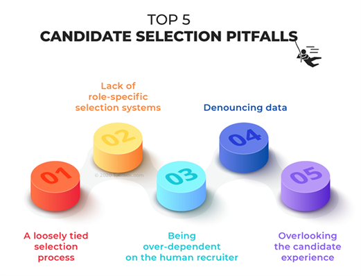 recruitment tech stack -- candidate selection pitfalls