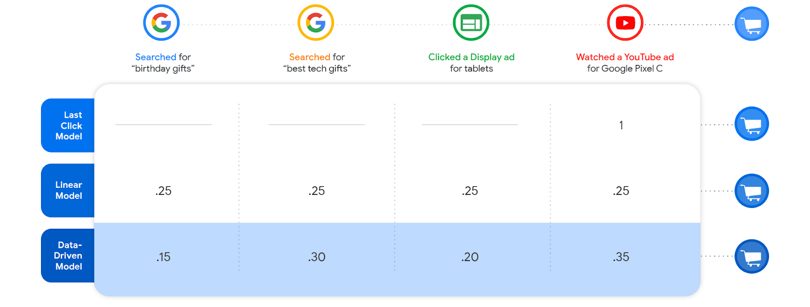 Ad Targeting and Optimization