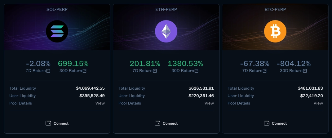 Bedah Kripto Drift Protocol ($DRIFT)