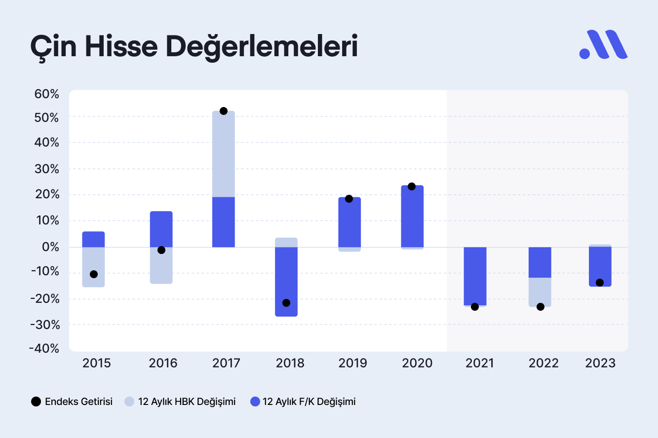 Analist Notu: Çin Hisseleri, Yatırımcılar için Bir Fırsat mı?