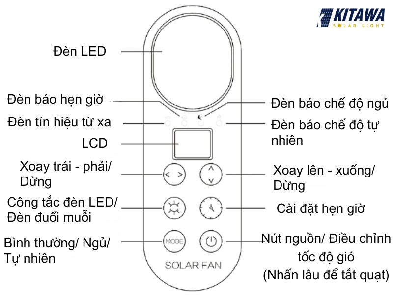 bảng điều khiển