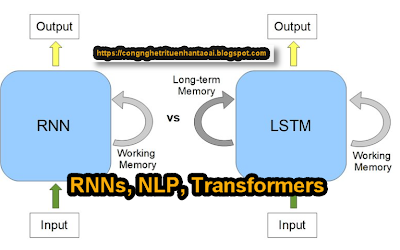 Mạng Nơ-ron Tích Hợp (RNNs) và Ứng Dụng Trong Dịch Thuật và Phân Loại Câu | AI Tech Blog