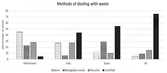 Bài Mẫu Ielts Writing Task 1 Dạng Bar Chart Phần 68 Tutorin Education