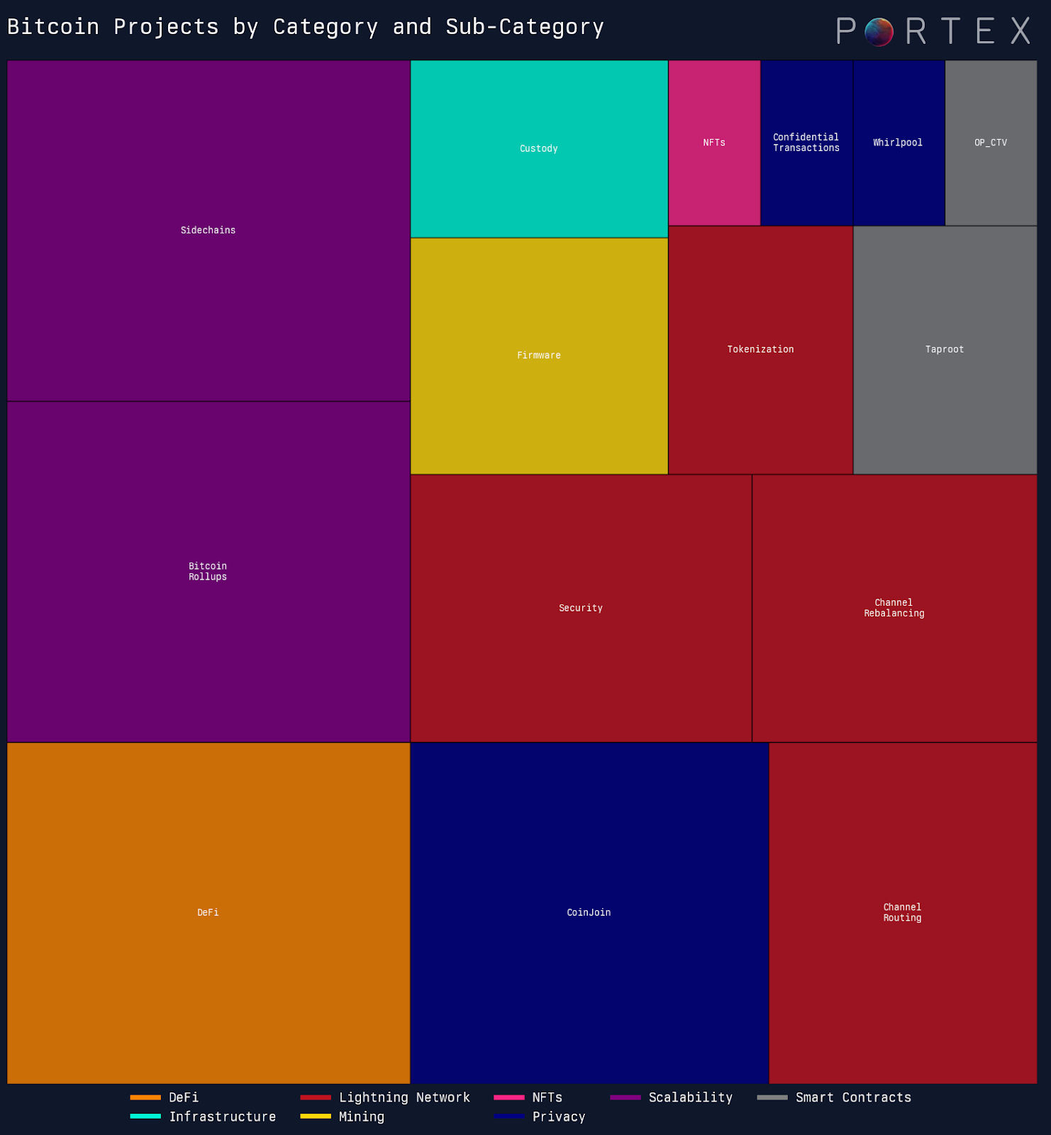 Mapping Crypto Primitives in 2024