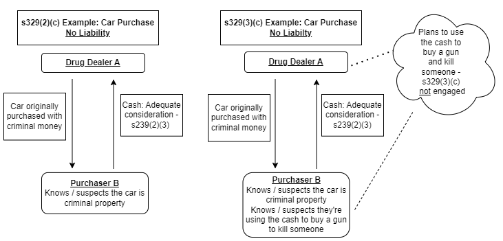 A diagram of a purchase

Description automatically generated