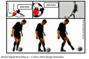 teknik passing dengan kaki bagian dalam