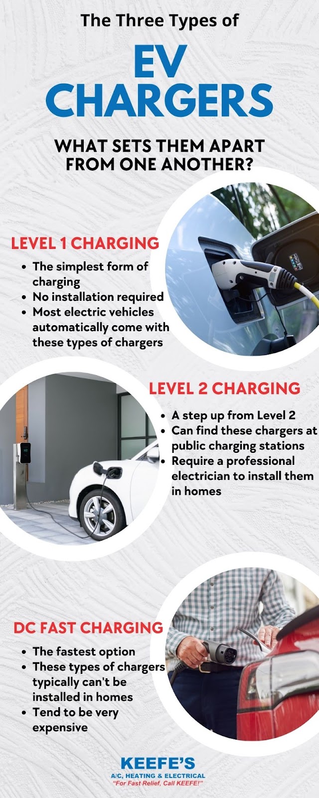 How Long Does an Electric Car Take to Charge?, Keefe's AC, Heating &  Electrical