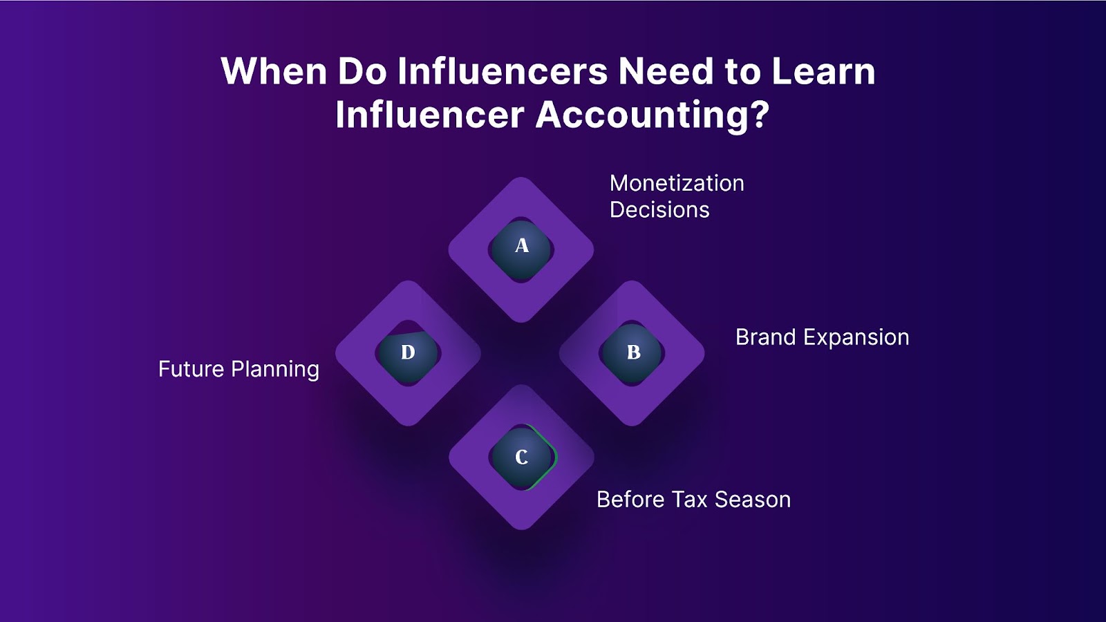 When Do Influencers Need to Learn Influencer Accounting?