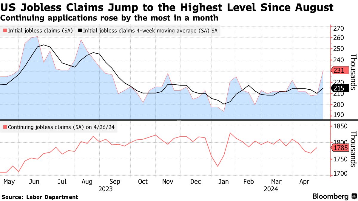 US jobless claims (Source: Labor Department)