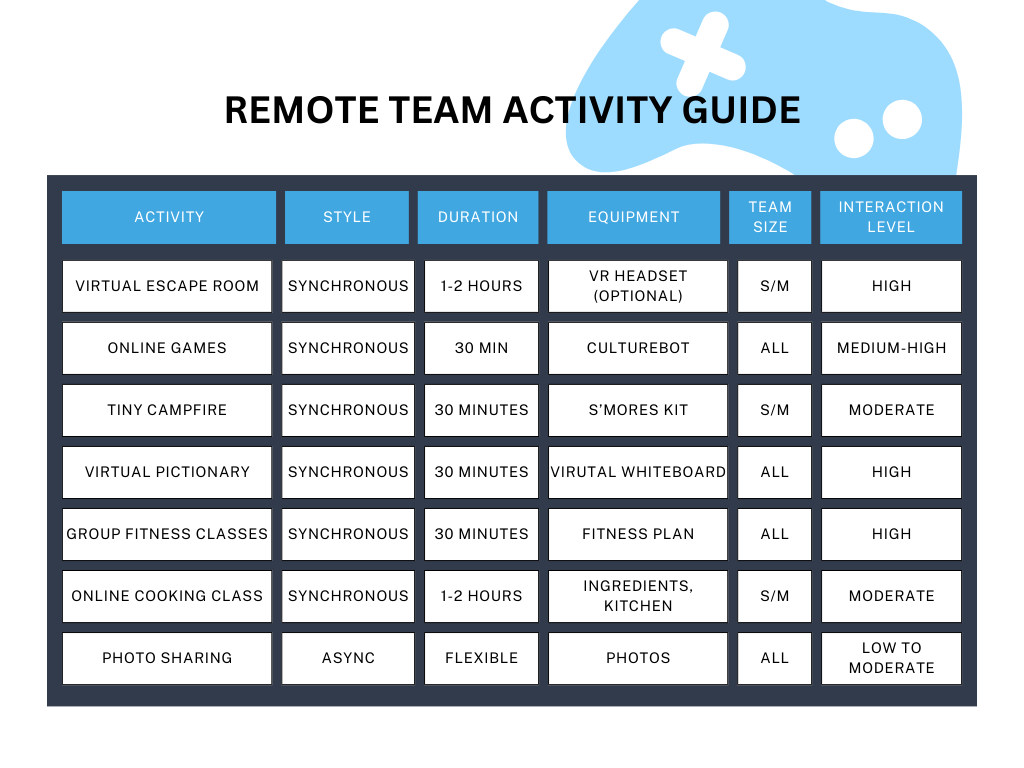 remote team activity guide