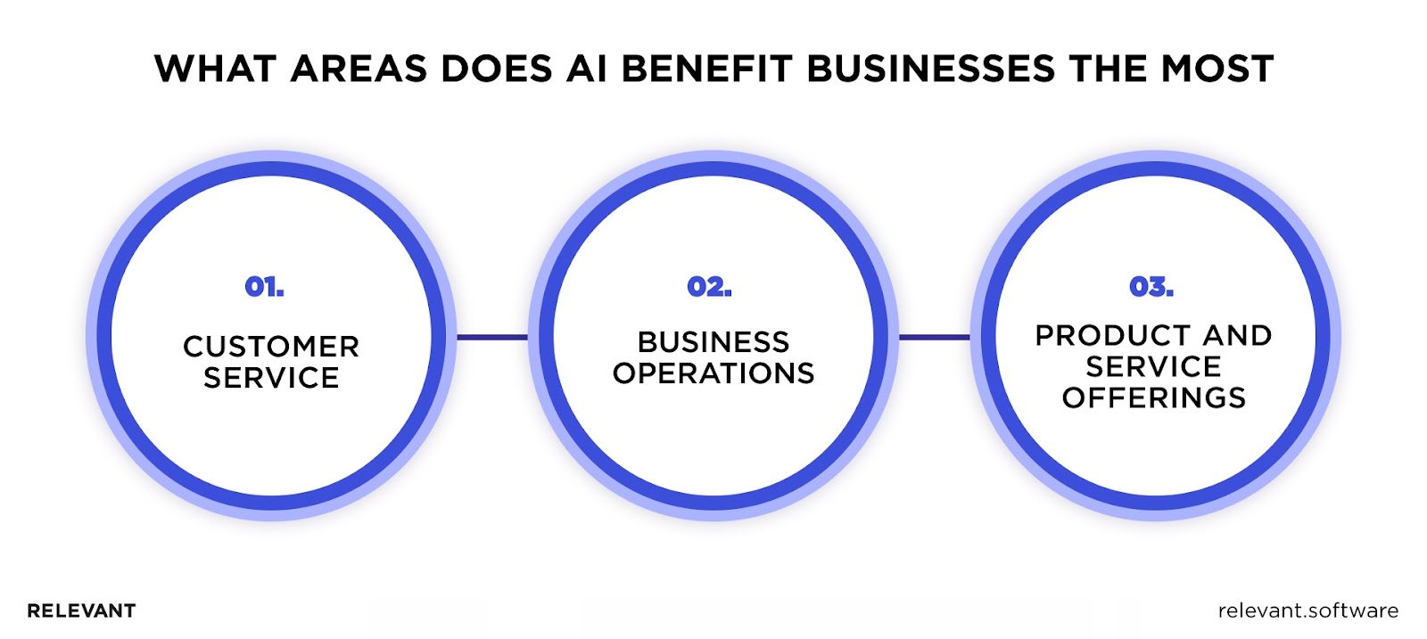  Benefits of AI Tools for Business