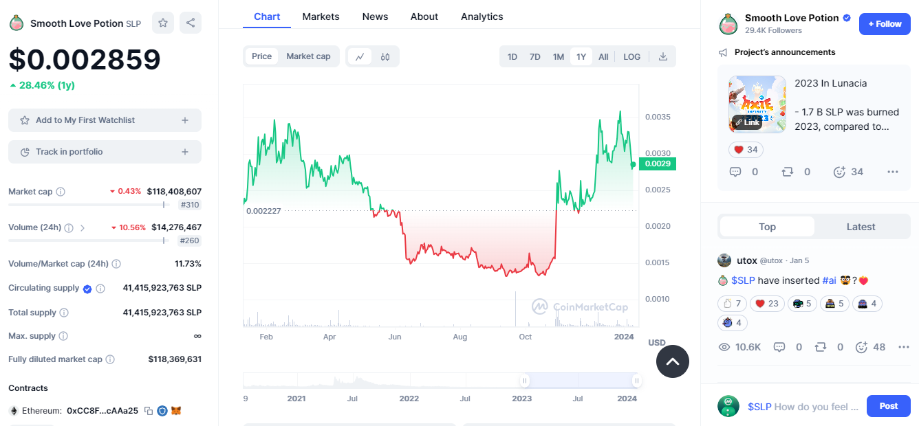 Smooth love Potion on CoinMarketCAp