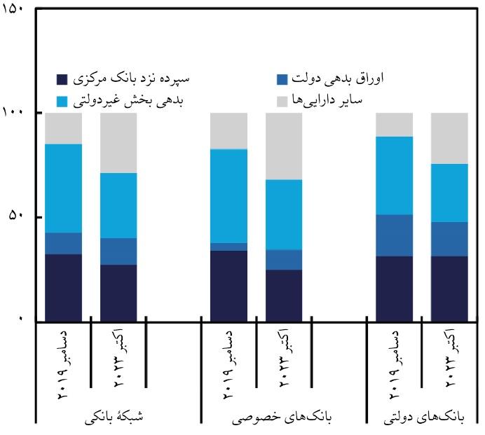 اقتصاد آرژانتین گرفتار گرداب سلطه مالی