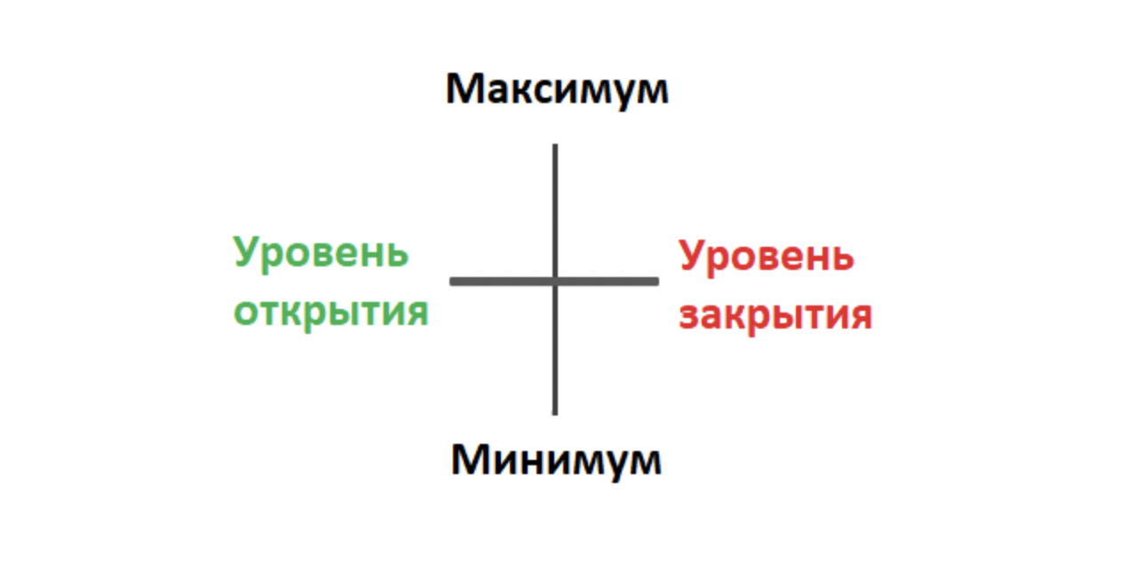 &lt;strong&gt;Свеча Доджи в торговле: основные факты&lt;/strong&gt;