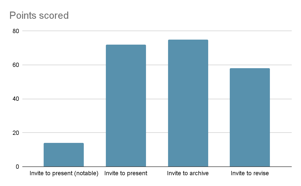 Tiny Papers Strike Back 2023 Reflections and 2024 Announcement ICLR Blog