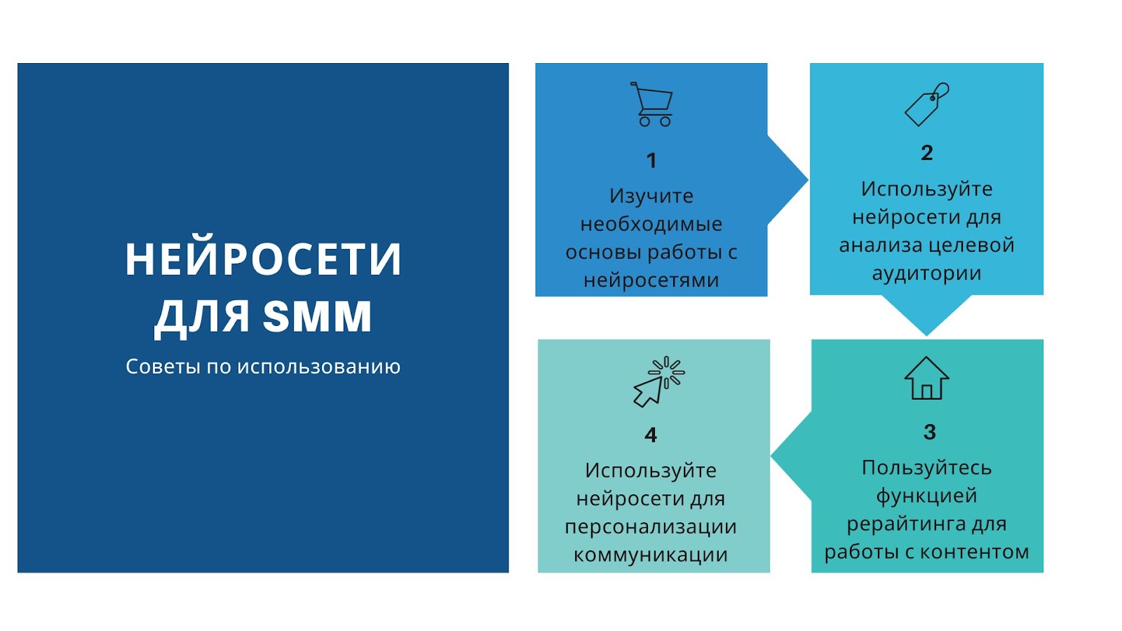 Нейросети для SMM-продвижения