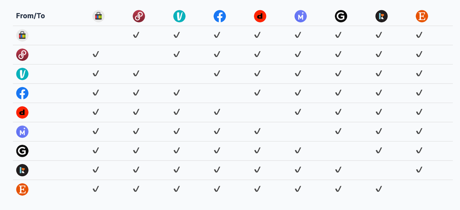 crosslist marketplaces