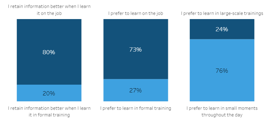 Salesforce survey 