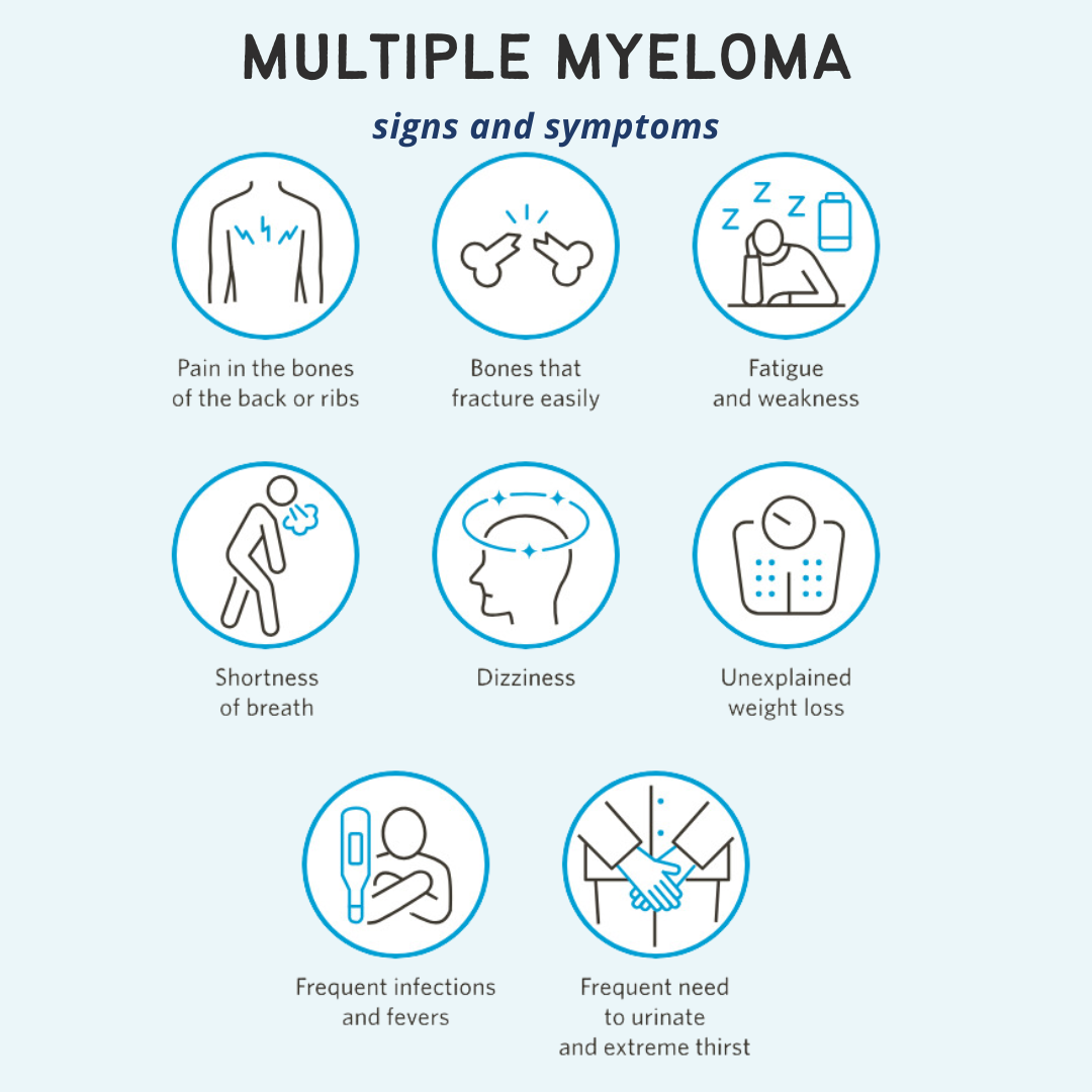 Signs And Symptoms Of Multiple Myeloma