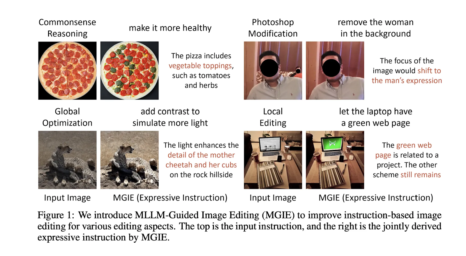 AI PHOTO EDITING MADE EASY: APPLE’S MGIE MODEL TAKES TEXT PROMPTS TO IMAGES