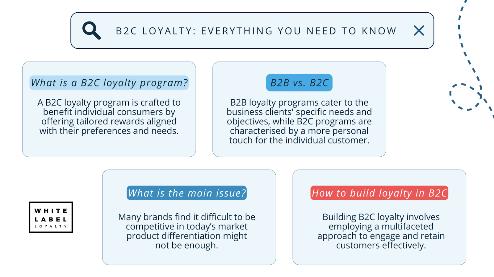 Everything you need to know about B2C Loyalty