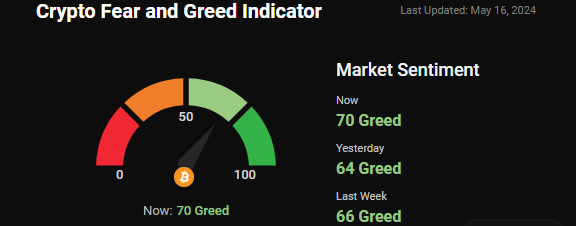 fear and greed index