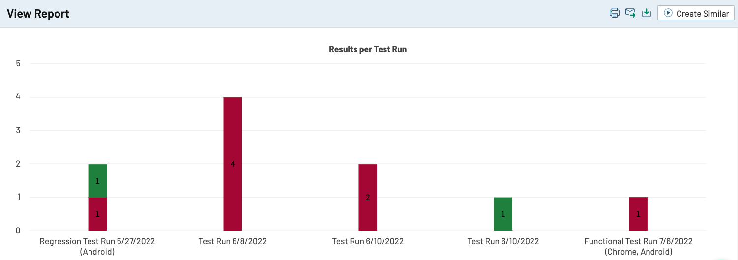 TestRail’s Summary (Defects) report shows an overview of all of the defects you’ve discovered and linked to in TestRail. It includes a graphical representation of the summary data and detailed lists of the test runs and defects found using the search criteria specified in the report options.