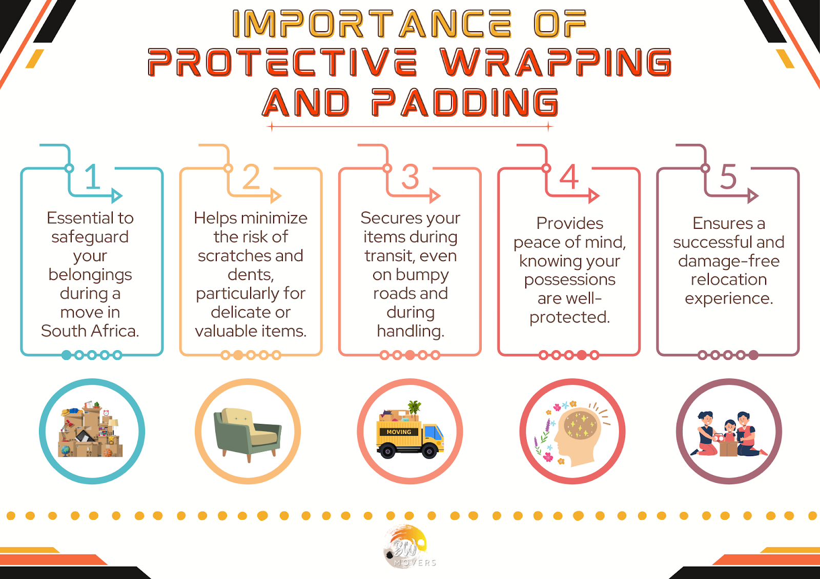 Importance of Protextive Wrapping and Padding - Moving Companies in South Africa