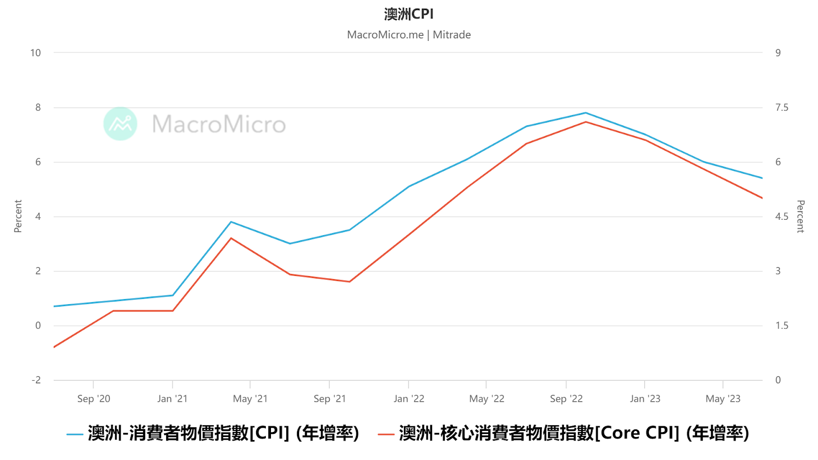 mm-chart-960x540 - 2023-11-07T162757.274