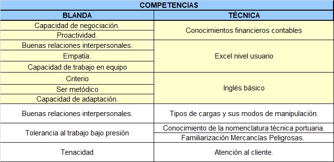 Tabla

Descripción generada automáticamente