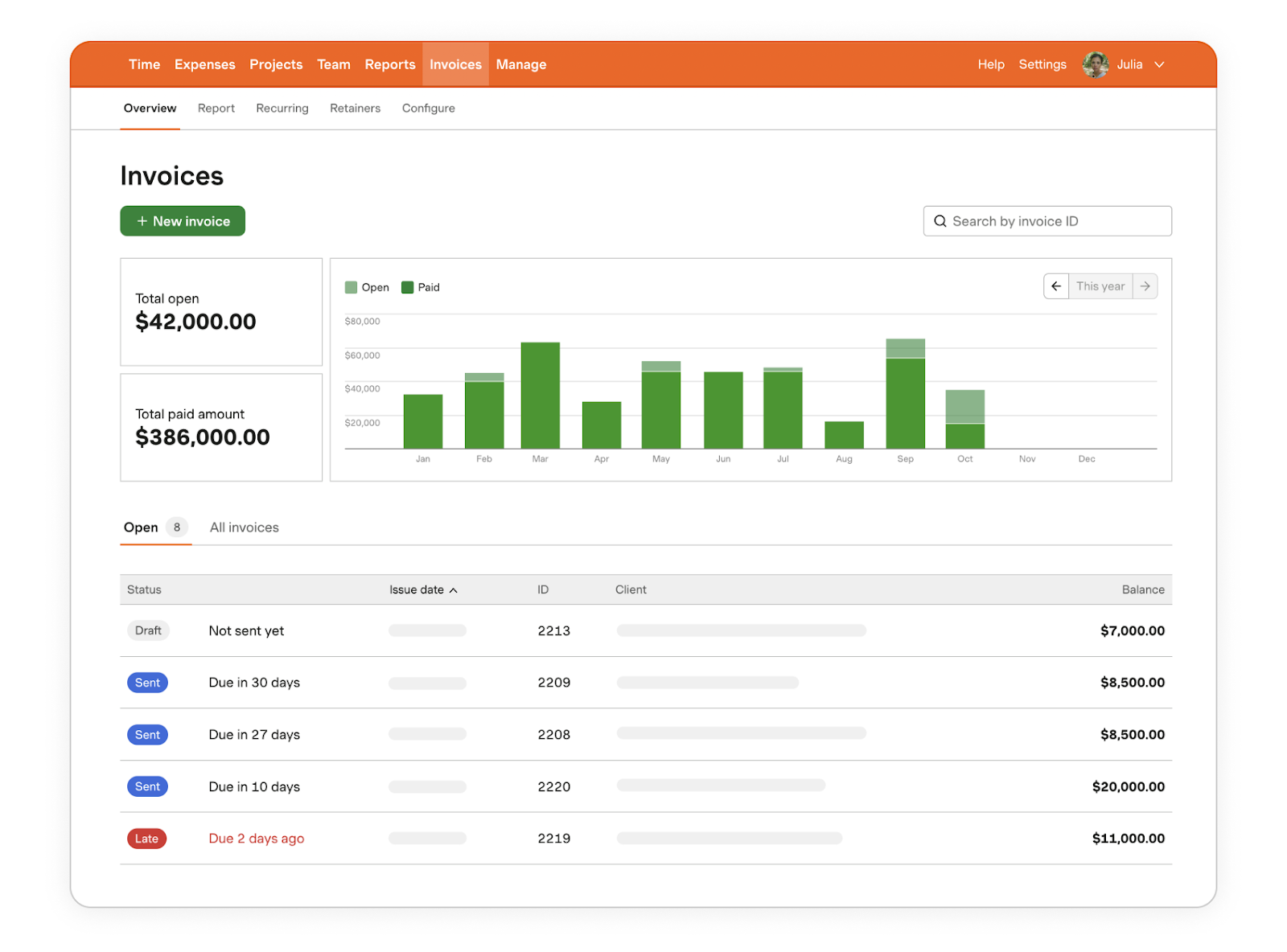 Reports & Analysis for Harvest