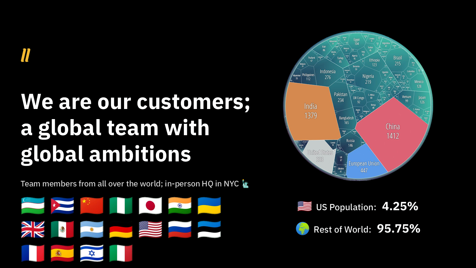 Pitch Deck Teardown: Doola’s $1M strategic investment deck