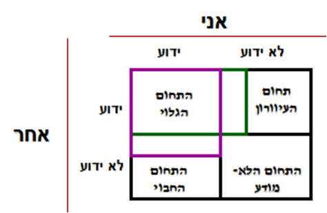 http://www.dortal-id.co.il/var/165/521491-תמונה1.png