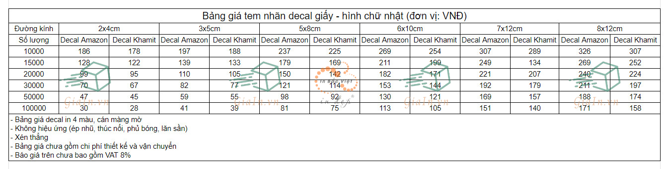 Bảng giá in decal giấy tem nhãn hình chữ nhật