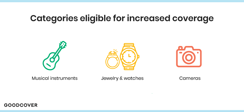 Categories eligible for increased coverage.