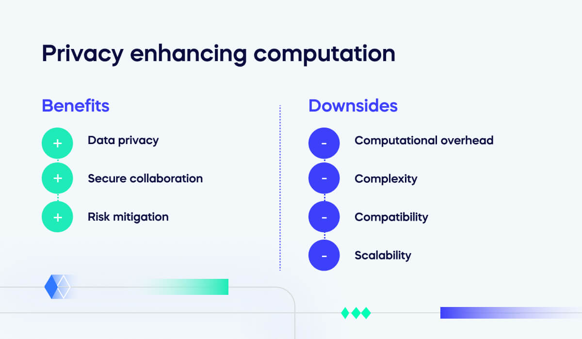 Pros and cons of privacy-enhancing computation