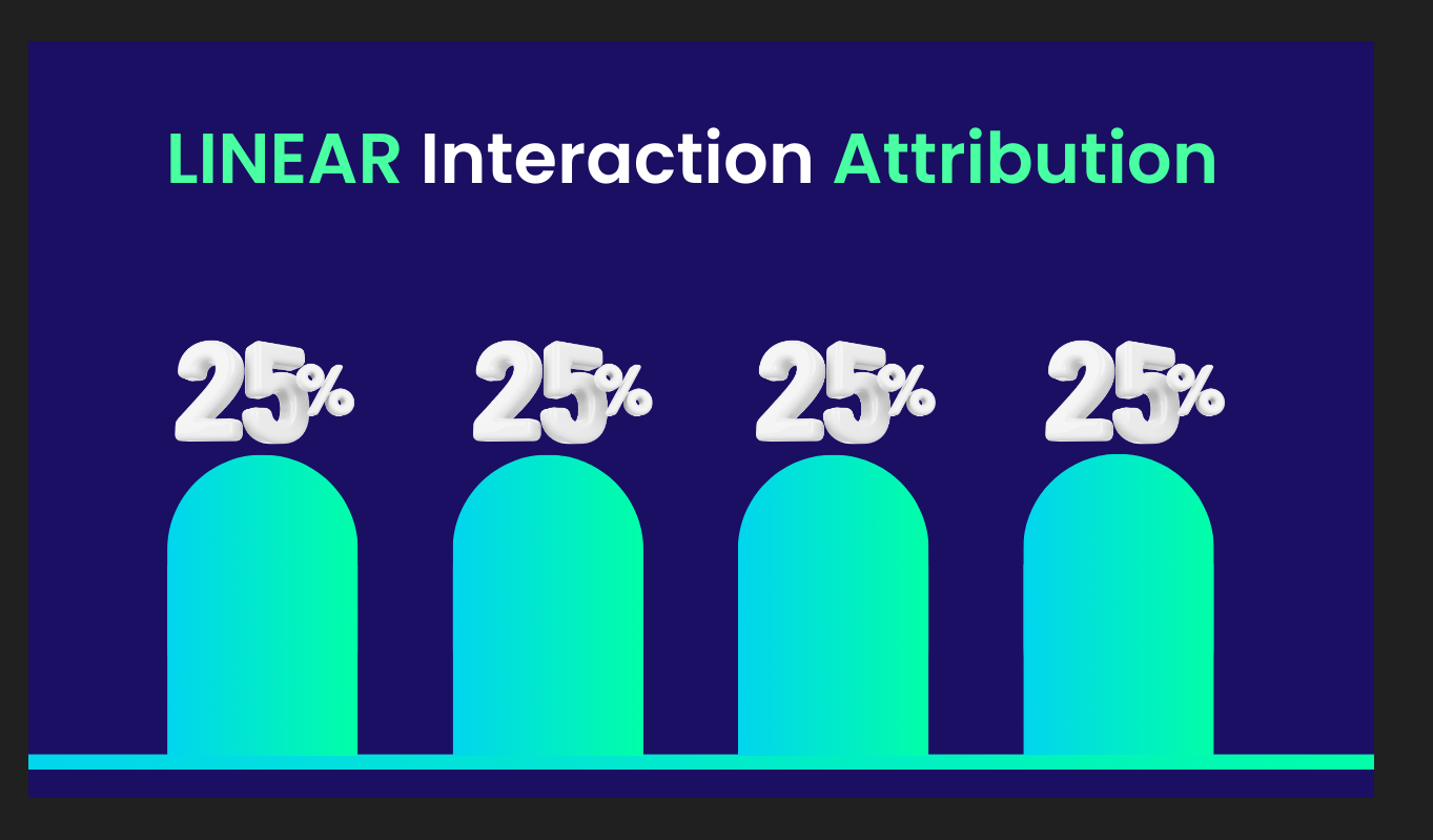 Linear  Marketing Attribution Model